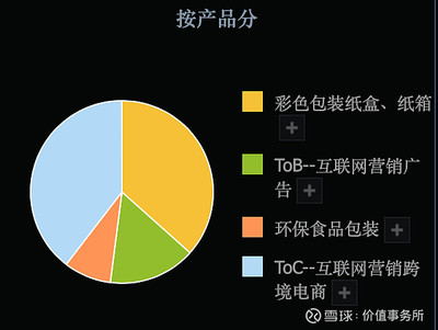 3倍潛力股，吉宏股份 科技含量高、題材豐富、業(yè)績扎實，估值洼地中的食品互聯網銷售新星