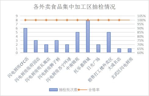 江蘇南京市市場監(jiān)管局開展一季度網絡銷售食品安全專項監(jiān)督抽檢，筑牢食品互聯網銷售防線