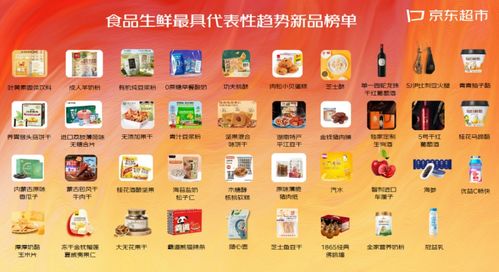 6億用戶評價與400名買手實地勘測 39款食品生鮮年度趨勢商品引領消費新風尚