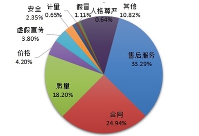 中消協(xié)警示 警惕行業(yè)跟風(fēng)“盲盒”營銷亂象，部分商家涉嫌技術(shù)操縱中獎率