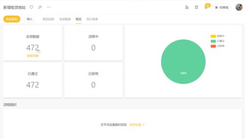 年銷售額近10億的食品制造企業(yè)，如何通過互聯(lián)網(wǎng)銷售破解行業(yè)痛點(diǎn)