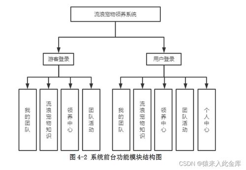 基于Java SSM與MySQL的智能化寵物領(lǐng)養(yǎng)管理系統(tǒng) 設計與實現(xiàn)