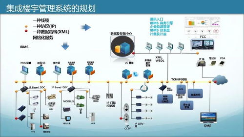 商業(yè)綜合體智能化規(guī)劃設計方案（學習版）——智能化系統(tǒng)工程設計與施工要點解析