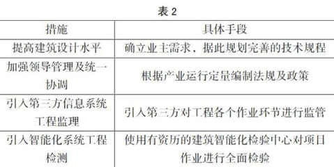 建筑智能化系統(tǒng)工程的設(shè)計施工淺析